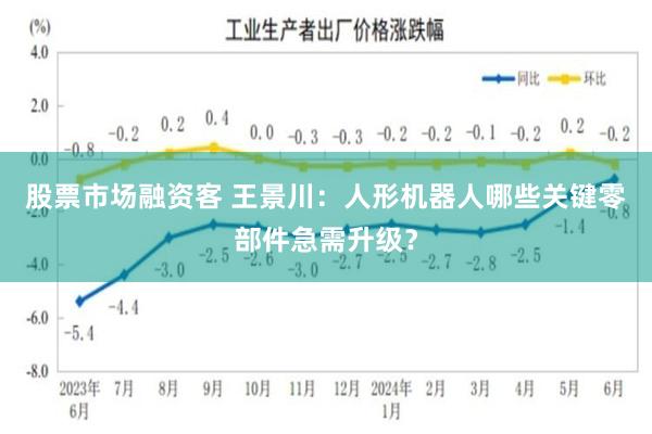 股票市场融资客 王景川:人形机器人哪些关键零部件急需升级?