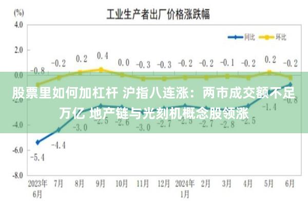 股票里如何加杠杆 沪指八连涨：两市成交额不足万亿 地产链与光刻机概念股领涨